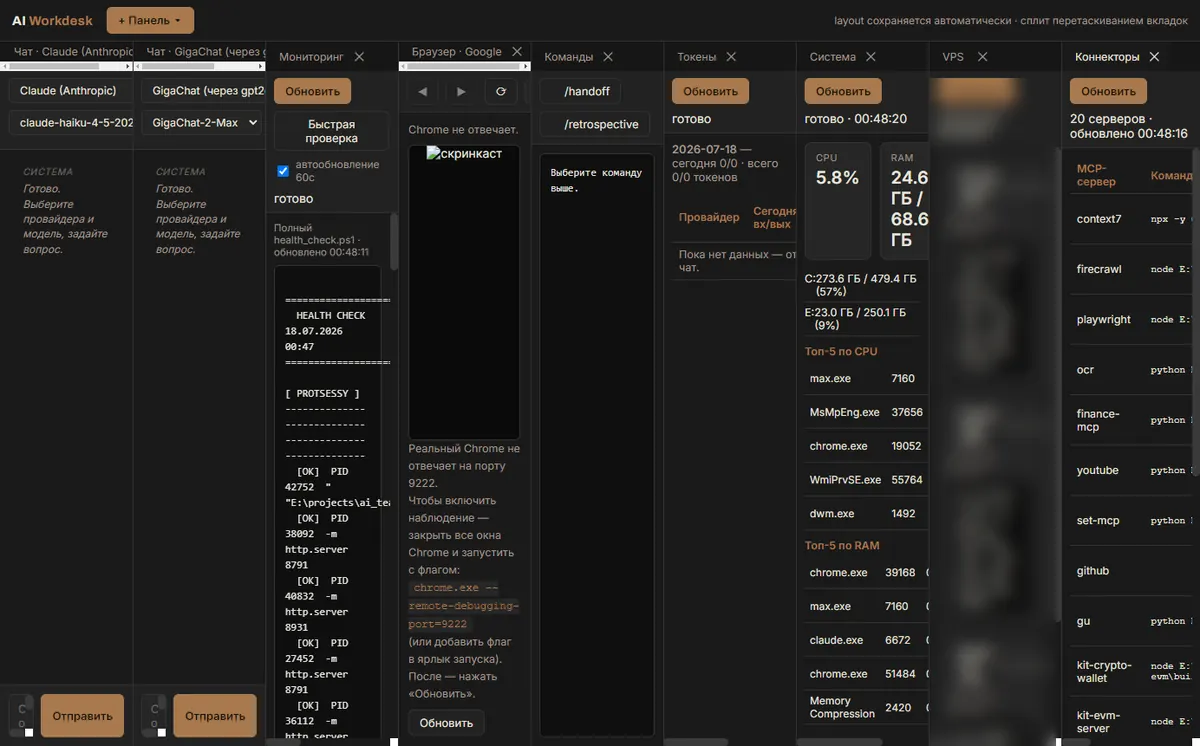 Прототип AI Workdesk: панели чатов с двумя моделями, мониторинг, браузер, команды, токены, система, VPS, коннекторы